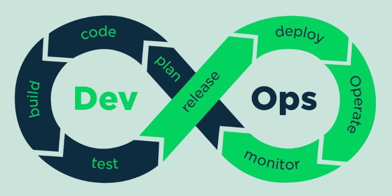 DevOps in Software Development – 8 Significant Best Benefits