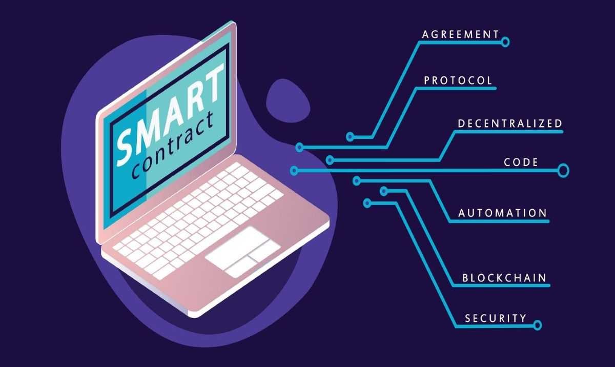 Blockchain Technology and Smart Contracts – 3 Best Explanations