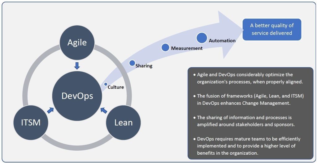 Agile