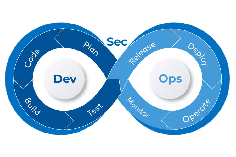 06 Main Roles of DevOps in Modern Software Development – Best Explanation