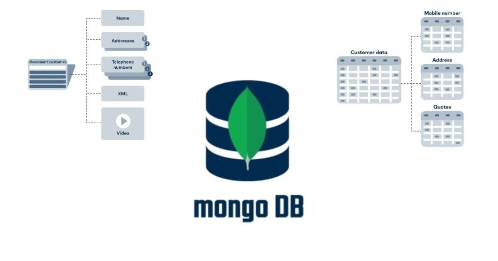 mongoDB